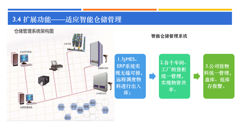 智能货柜系统 图7