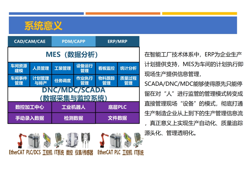 机床数据采集和监控系统 图2