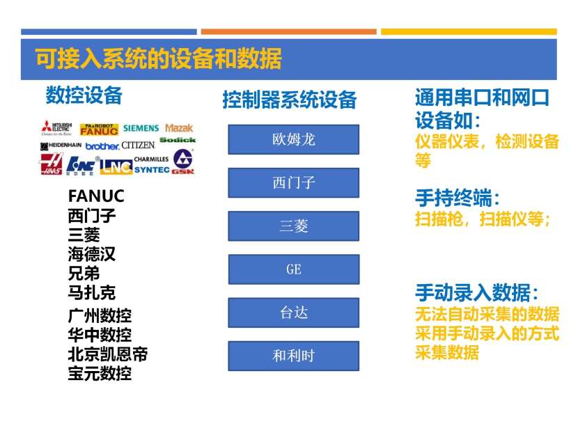 机床数据采集和监控系统 图4