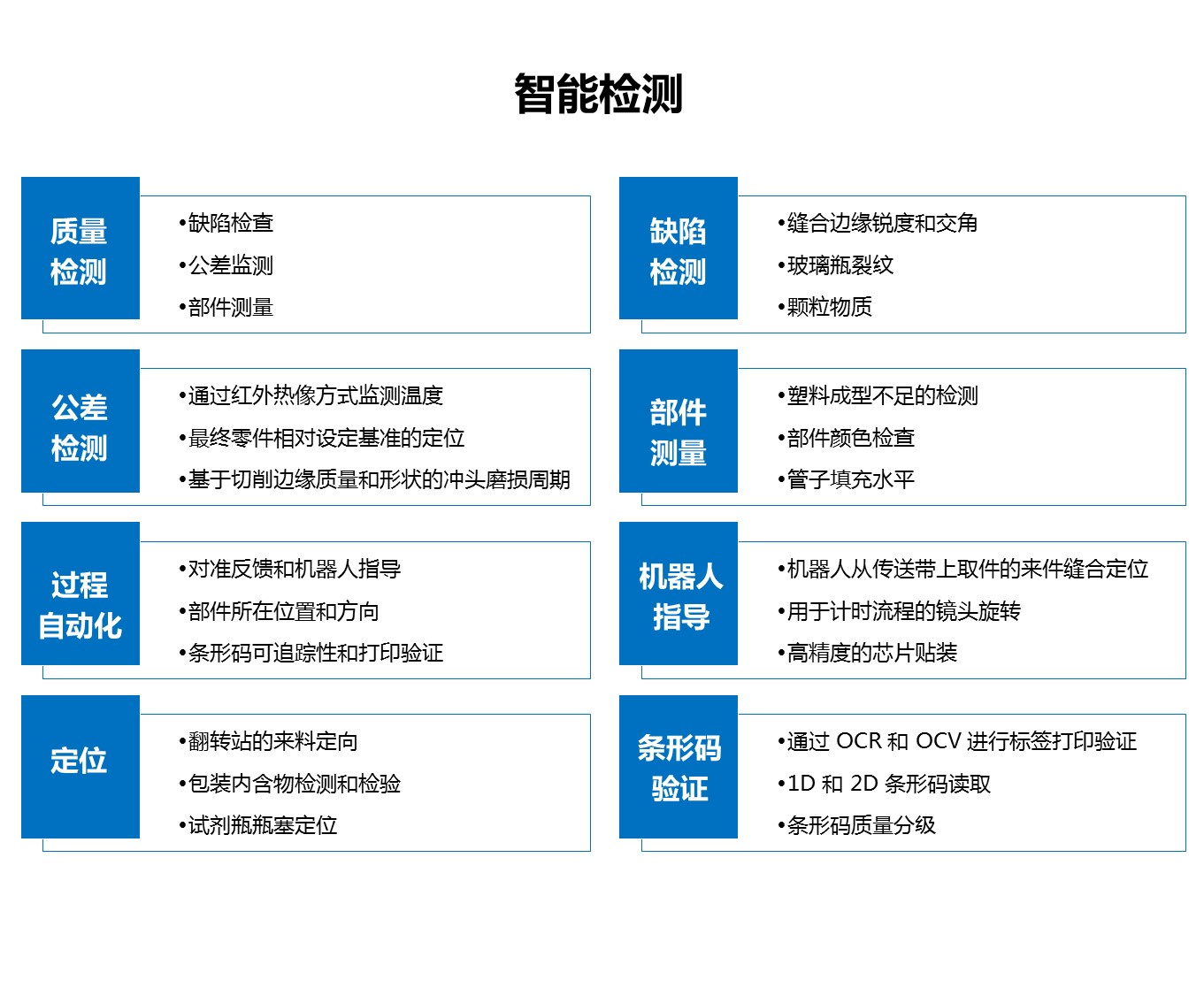 智能检测 图1