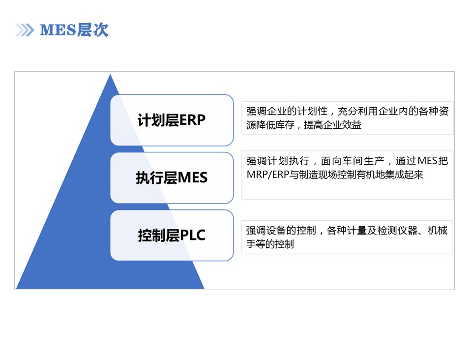 MES 制造执行系统 图3