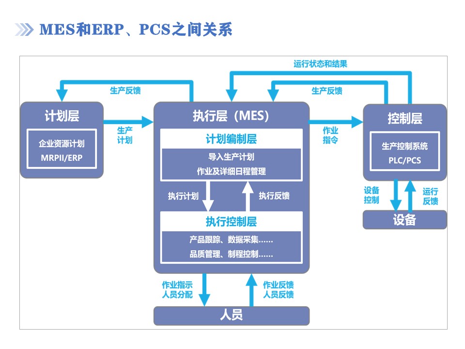 MES 制造执行系统 图4