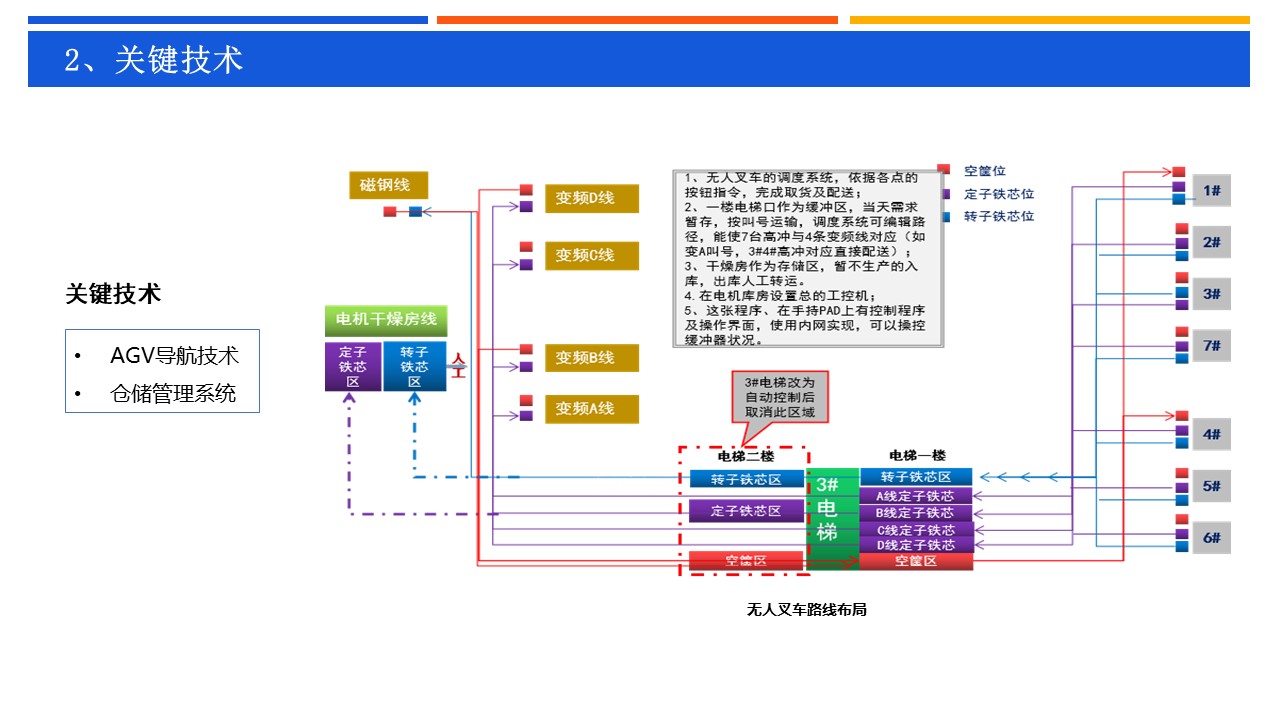 无人驾驶托盘车 图2