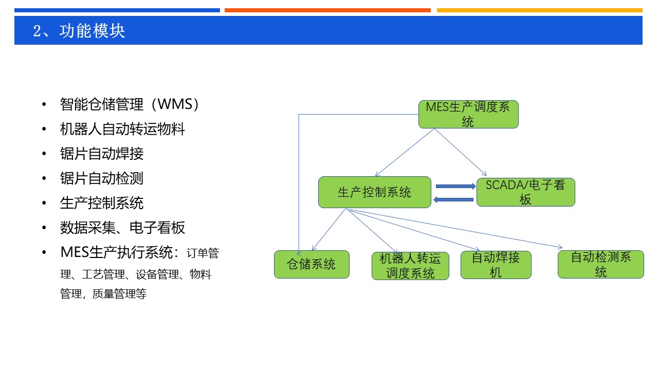 激光无人焊接生产线 图2