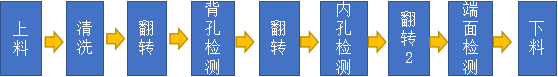 法兰表面缺陷检测系统 图1